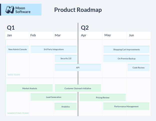 Product roadmap