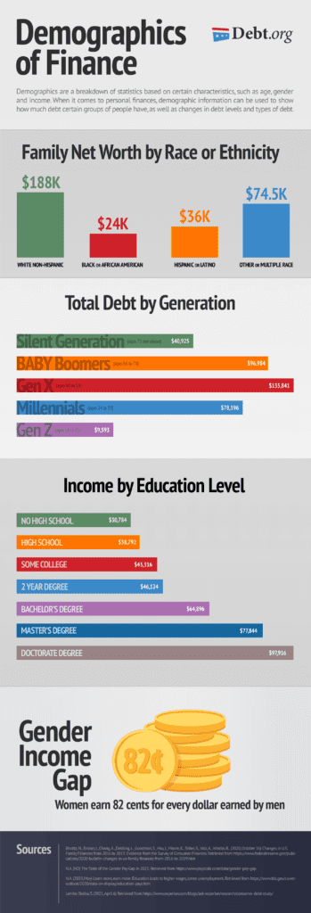 Debt