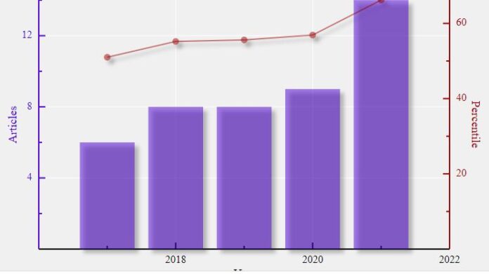 Healthcare Data