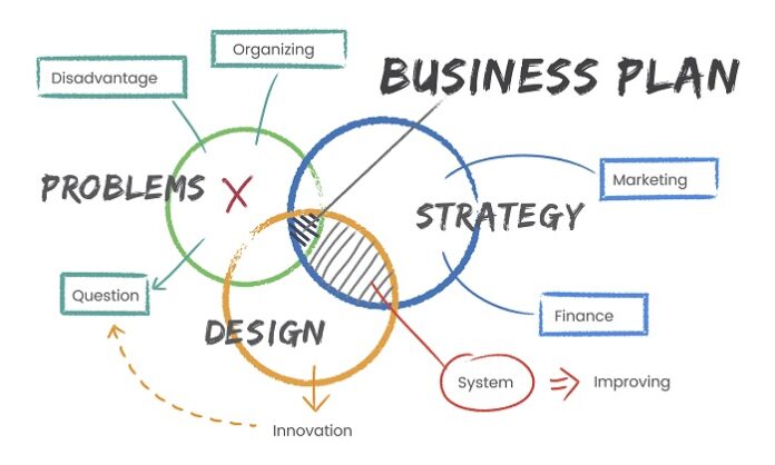 Navigating industry changes