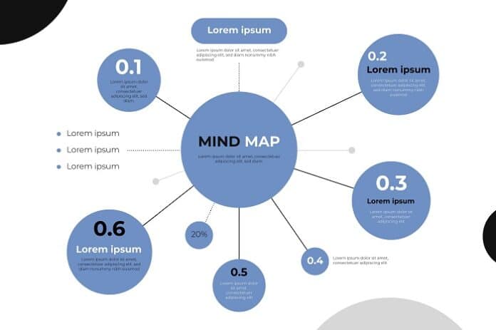 Mind maps