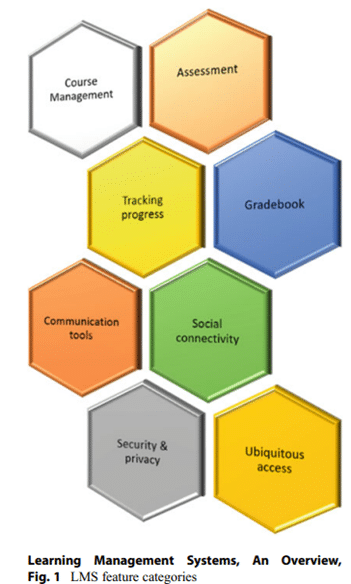 learning management software